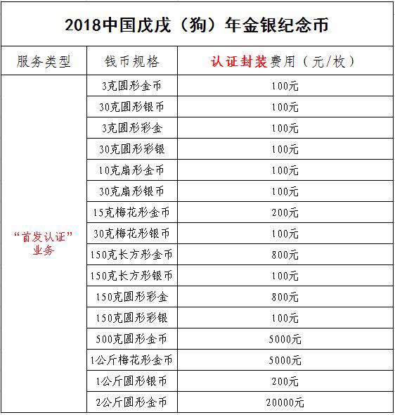 中金国衡接收2018中国戊戌（狗）年金银纪念币“首发认证”