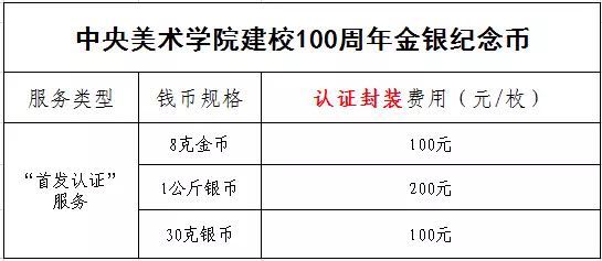 公告丨中央美术学院建校100周年金银纪念币“首发认证”今日9:00准时开约！