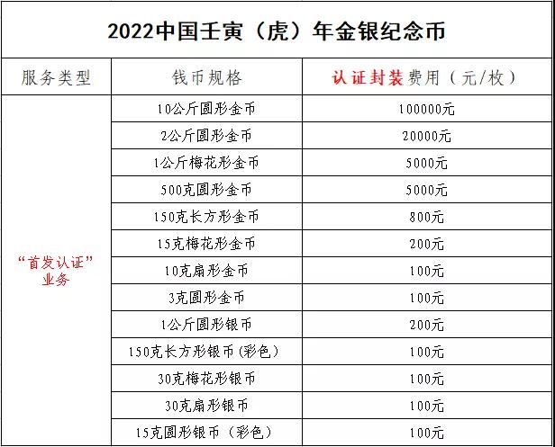 公告丨2022中国壬寅（虎）年金银纪念币“首发认证”开始预约